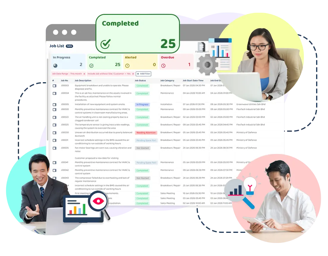 Illustration showing how CRM and service operations come together in real work. The scenario reflects how operations leaders, technicians, and sales managers stay aligned around a live service job, with customer context, job progress, and updates connected in one flow. Rather than treating CRM, job management, and operations as separate systems, this approach shows how information stays connected as work happens—helping teams coordinate better, maintain accountability, and respond to customers with shared understanding. The illustration highlights how integrated work management supports clearer visibility and more consistent service delivery for field service, maintenance, and facilities teams.