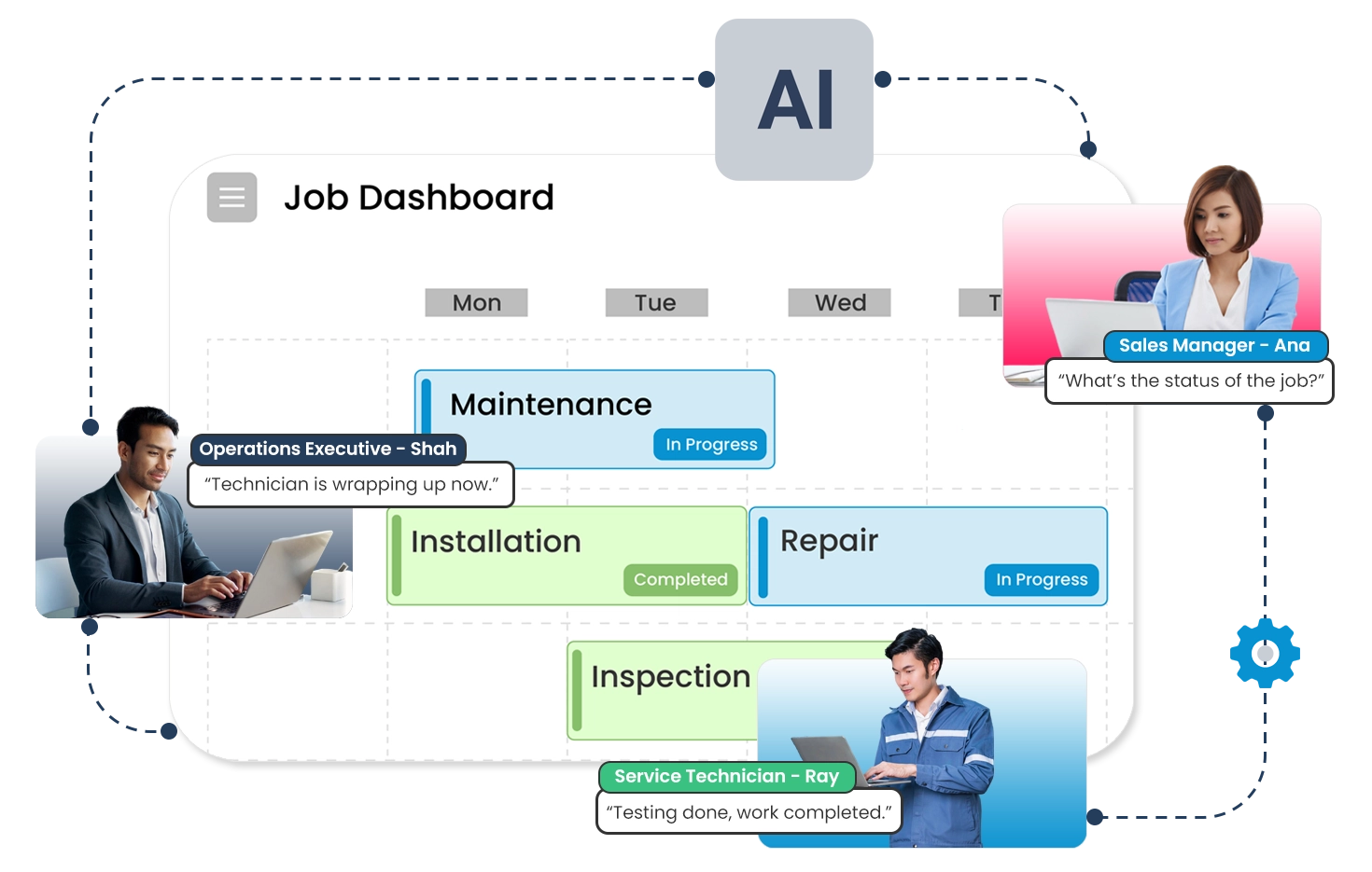 Illustration of operations managers, sales teams, and field technicians collaborating around a single digital platform that consolidates jobs, customer data, assets, and performance insights in one view. The shared system provides real-time updates, clear workflows, and consistent information across departments, eliminating silos and miscommunication. With everyone referring to the same source of truth, teams can coordinate work more efficiently, respond faster to customer needs, track progress accurately, and make confident decisions that improve productivity, service quality, and overall business performance.