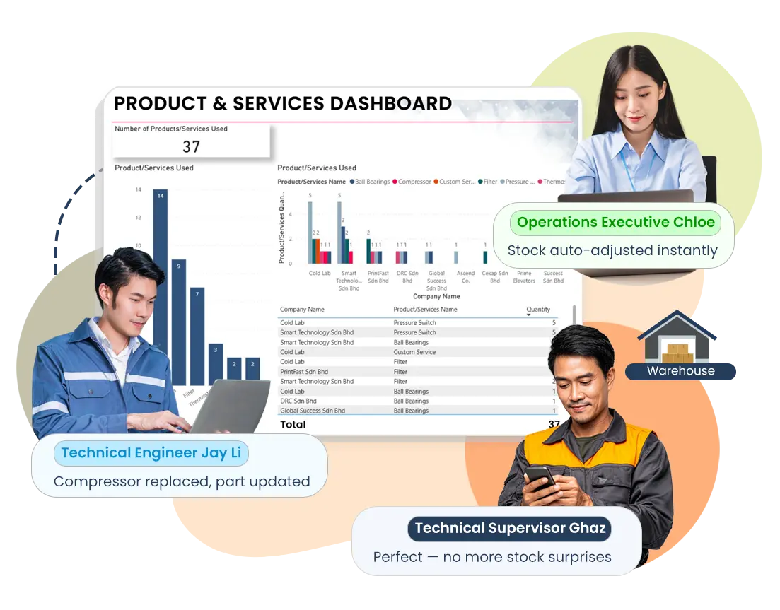 This image shows how Caction’s CMMS helps maintenance teams complete and close jobs with a fully digital maintenance record. All key details — including job reference, asset information, warranty status, work performed, and confirmation — are captured in one structured record. Once maintenance is completed, the record is finalised digitally and remains linked to the job and asset, creating a clear and traceable maintenance history. Managers gain confidence that work is properly completed and documented, while teams avoid manual paperwork and reporting gaps. By standardising job closure and maintenance records, Caction’s CMMS helps teams reduce errors, improve accountability, and maintain consistent maintenance quality over time.