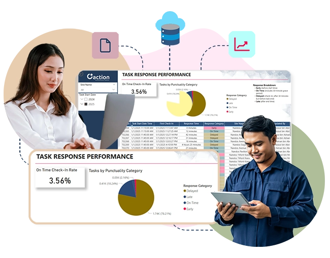 Illustration showing how performance insights support day-to-day management. The dashboard reflects how managers review task response patterns across teams and sites, with clear views of on-time, delayed, and early check-ins supported by simple charts and task records. Rather than relying on anecdotal updates, leaders can understand response behaviour, identify bottlenecks, and have more constructive coaching conversations. By connecting operational activity with performance insights and customer context, Caction supports stronger accountability, better team coordination, and more consistent service delivery as operations scale.
