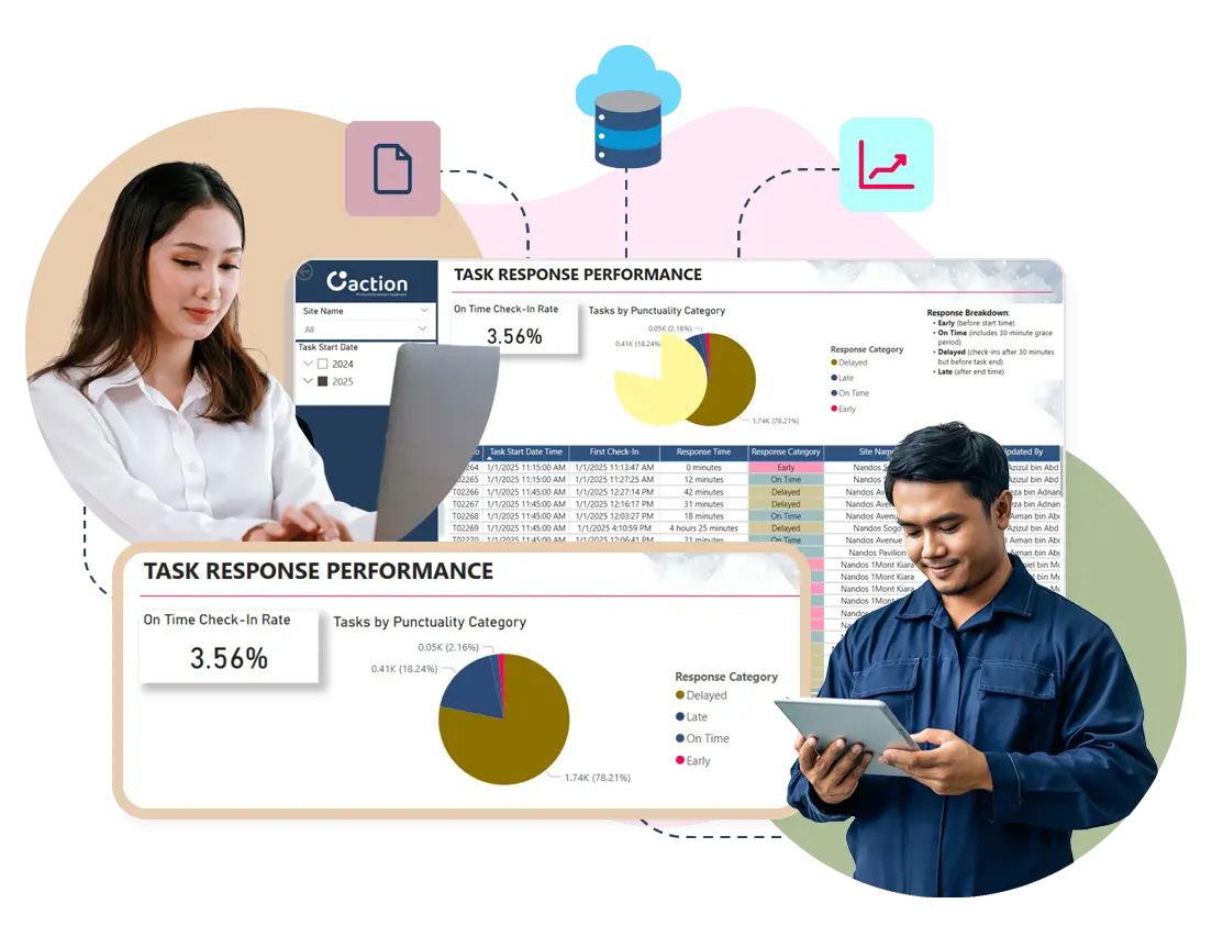 Visual illustrating how verified work records support accountability. The example shows how field activities are captured with timestamps, locations, photos, and completion status as work happens, creating a dependable record of what was done. Instead of relying on explanations after the fact, managers and customers can reference clear proof of work with shared context. By keeping these updates accurate and traceable, Caction helps organisations reduce disputes, improve accountability, and build trust across service operations as teams and workloads grow.