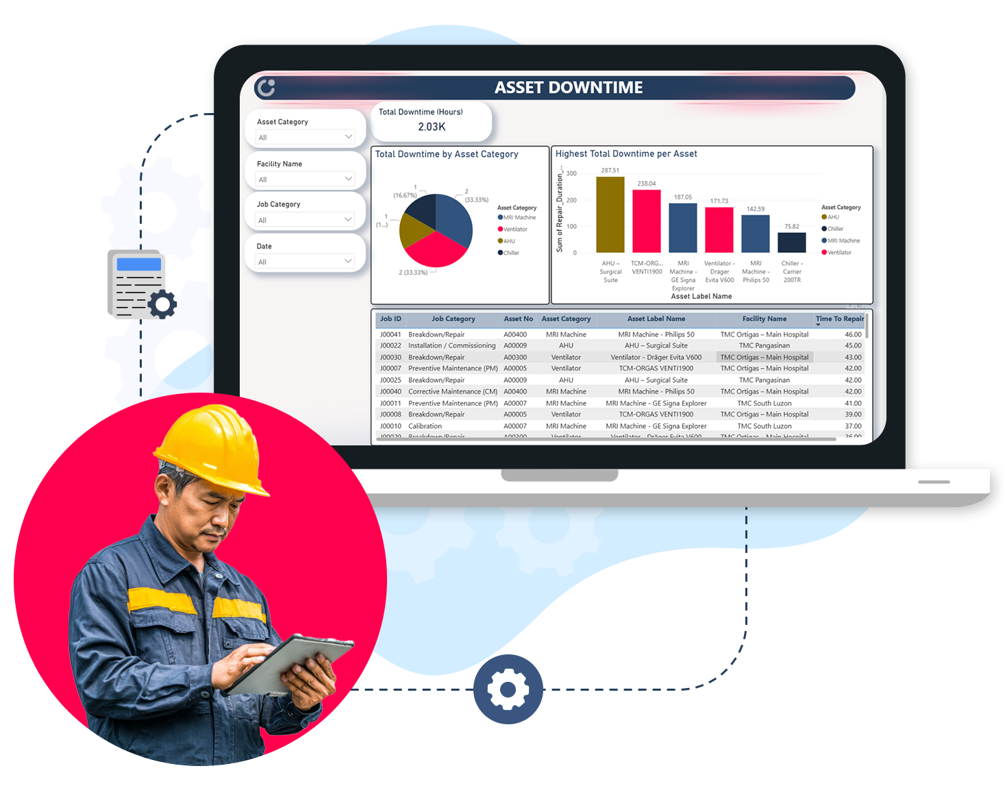 An illustration showing how predictive analysis helps service teams maintain assets before issues occur. A technician is shown receiving insights based on historical data, usage behaviour, and recurring fault trends. A table highlights the shift from reactive repairs to proactive, planned maintenance that reduces downtime and extends asset lifespan. The image conveys how Caction analyses job history, parts usage, and operational data to predict failures and guide timely actions, helping companies avoid breakdowns, minimise costs, and keep equipment running reliably.