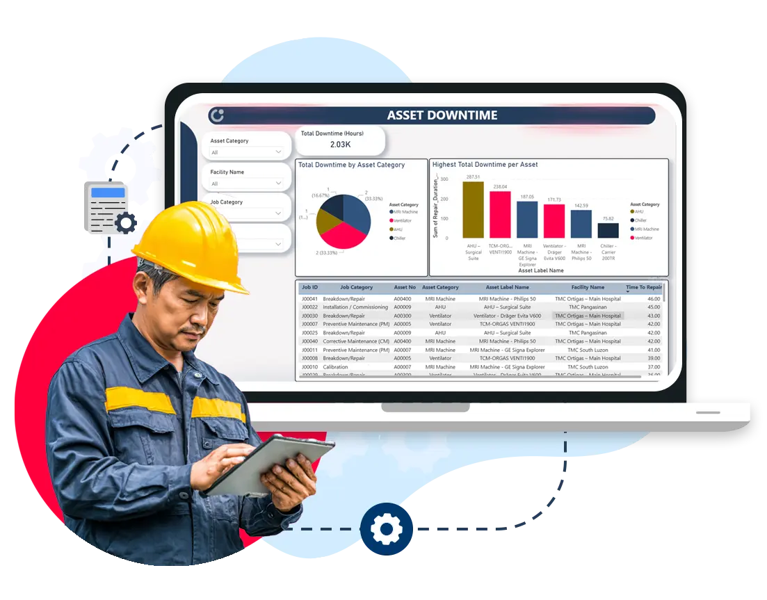 An illustration showing how predictive analysis helps service teams maintain assets before issues occur. A technician is shown receiving insights based on historical data, usage behaviour, and recurring fault trends. A table highlights the shift from reactive repairs to proactive, planned maintenance that reduces downtime and extends asset lifespan. The image conveys how Caction analyses job history, parts usage, and operational data to predict failures and guide timely actions, helping companies avoid breakdowns, minimise costs, and keep equipment running reliably.